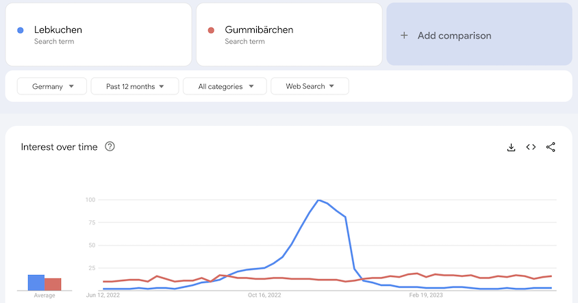 Amazon FBA Araçlarını seçerken satıcıların yeni trendleri dikkate alması gerekir.