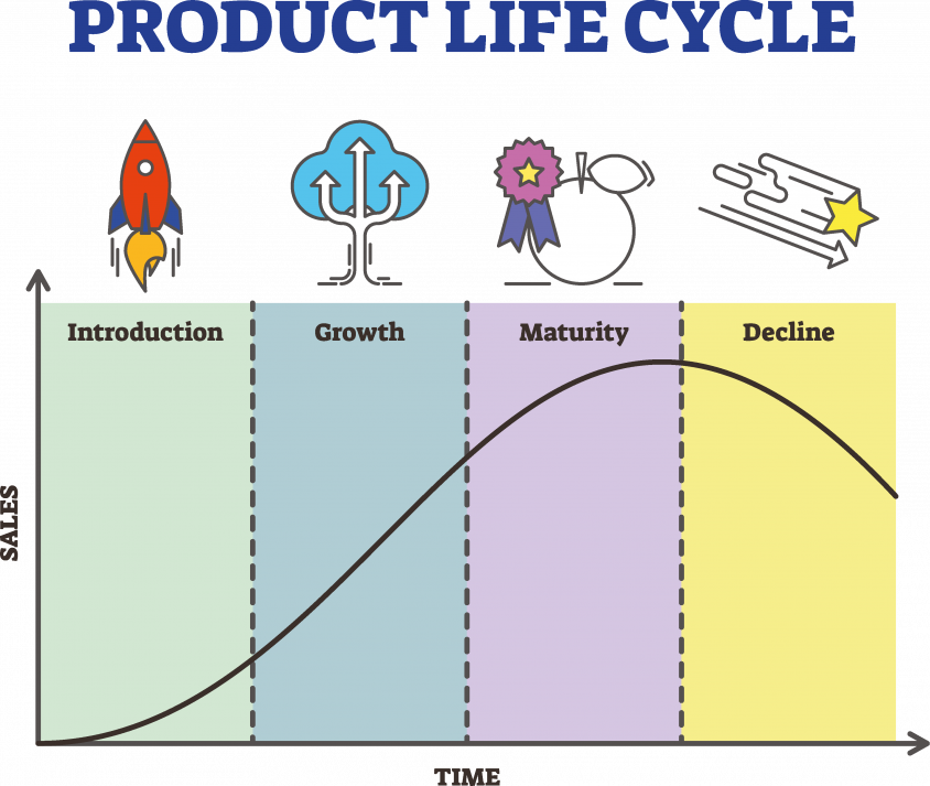 product_life_cycle