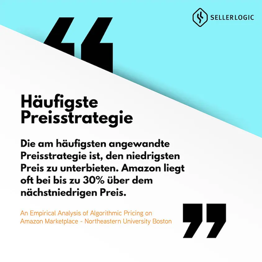 Repricer na Amazonu: Podle studie jsou to nejúspěšnější metody pro zisk Buy Box