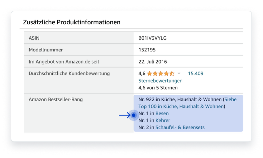 vender na amazon - classificações