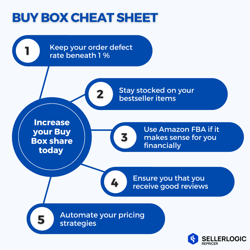 Лист трюков Buy Box