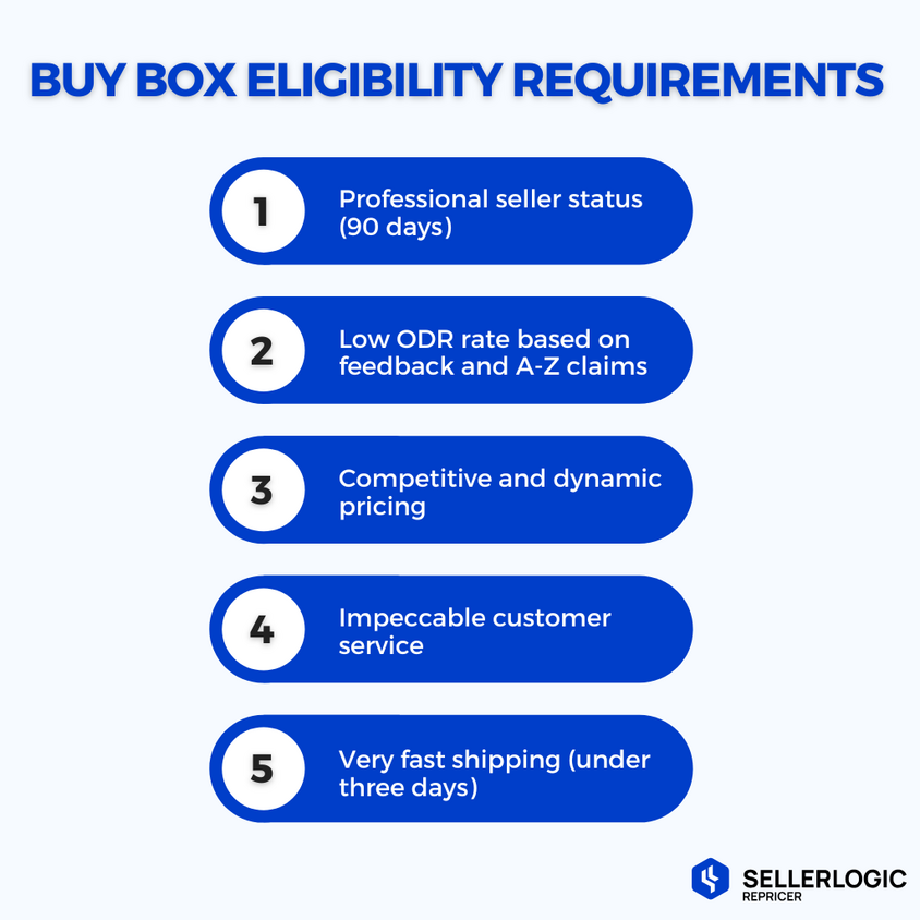 Право на получение Buy Box основано на 5 столпах