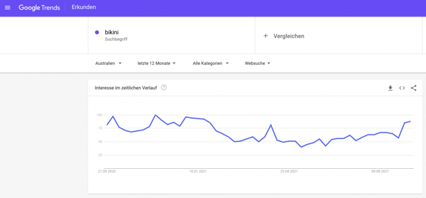 Стабільний попит продавців Amazon в Австралії