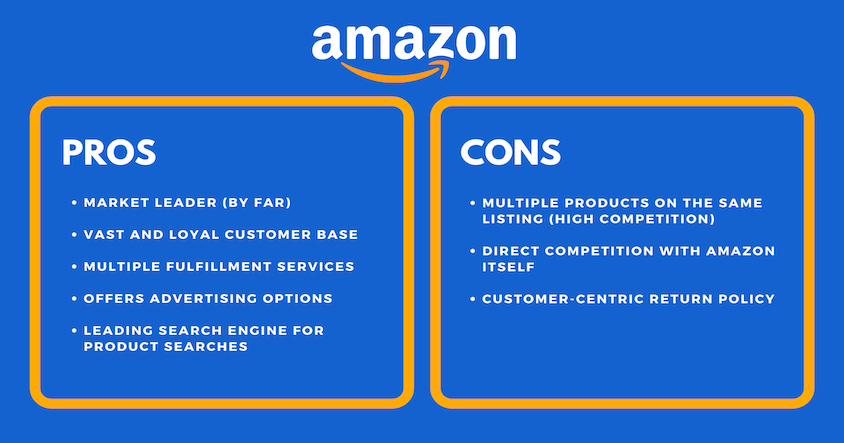 Você deve vender através da Amazon ou eBay? Leia os prós e contras.