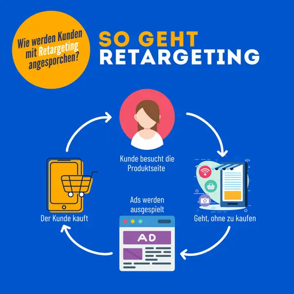 retargeting da amazon no facebook - assim funciona o retargeting
