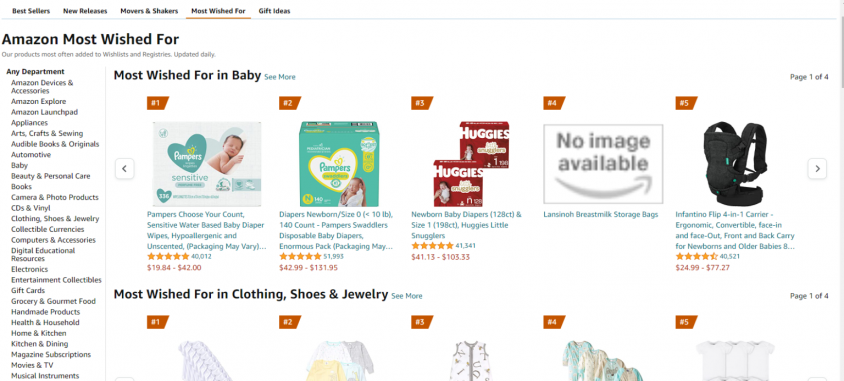 Amazon FBA: Como funciona a pesquisa de produtos gratuita
