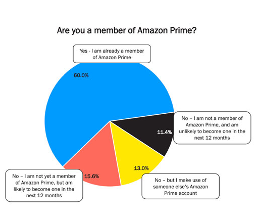 E-Commerce Development Germany