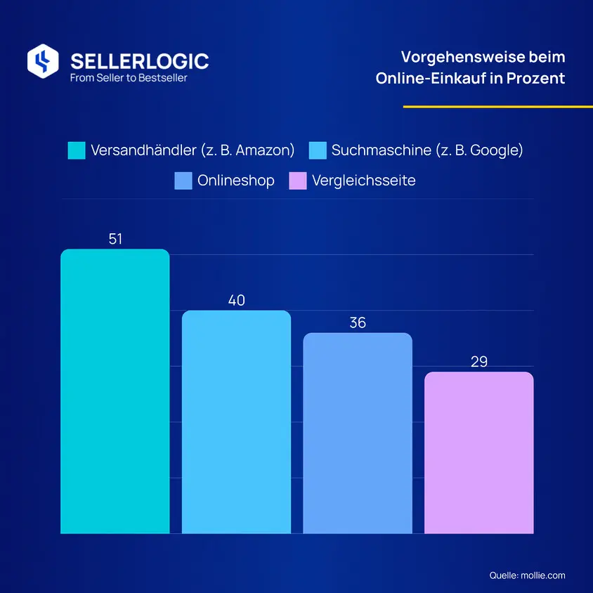 Mely e-kereskedelmi trendek 2024-ből jutnak el 2025-be is?