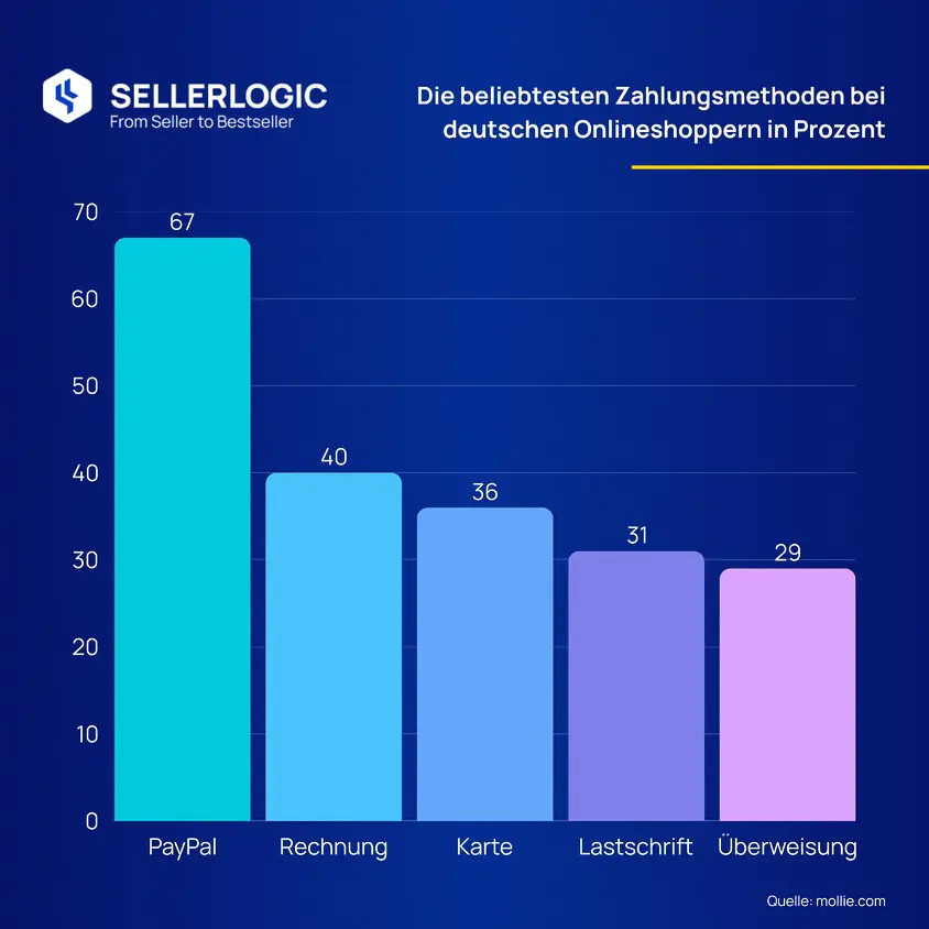 B2B vagy B2C? Az e-kereskedelmi trendek a vállalkozások és az üzleti ügyfelek közötti elmozdulást mutatnak.