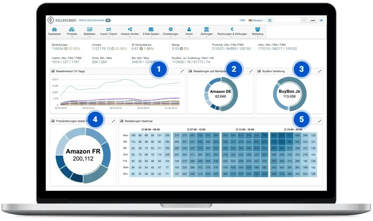 SELLERLOGIC Dashboard analytics