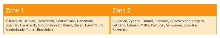 Amazon FBA Zonen